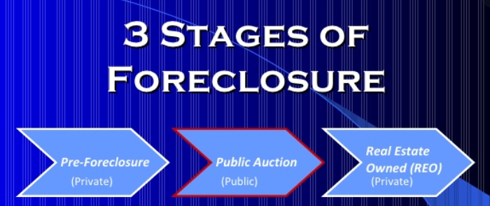 3-stages-of-foreclosure-investing